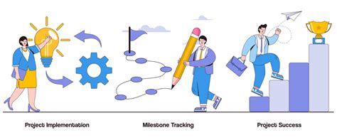 Project Implementation Milestone Tracking Project Success Concept