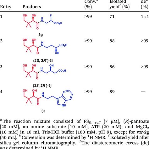 (PDF) The broad amine scope of pantothenate synthetase enables the ...