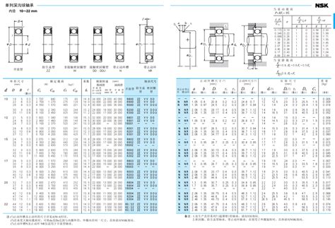 滚珠轴承型号规格表 轴承型号规格表 滚珠轴承规格表 第5页 大山谷图库