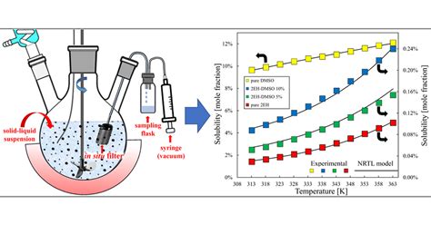 Measurement And Correlation Of The Solubility Of Terephthalic Acid In Six Pure Solvents And Five