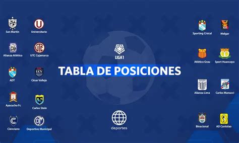 Liga 1 Así Está La Tabla De Posiciones Acumulada Del 2022 América