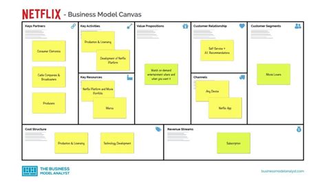 2023 Business Model Of Netflix Wal Pencil