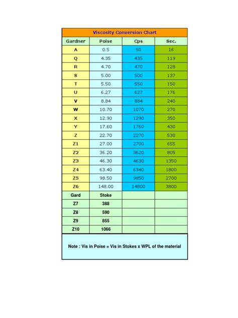 Viscosity Cup Conversion Chart