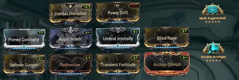 5 Forma Gyre Build By Caylin The Ultimate Gyre Guide Easymode Steel