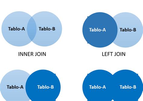 Inner Join Sql описание Операция Inner Join Microsoft Access Sql