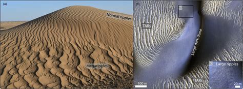 Aeolian Bedforms On Earth And Mars A Normal Ripples And Megaripples