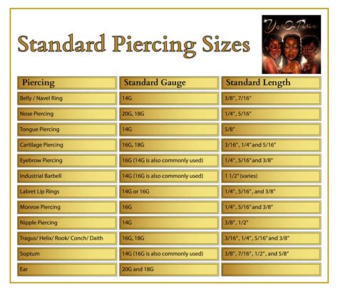 Piercing Size Guide Everything You Need To Know Yonidapunani