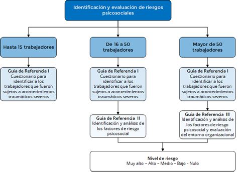 Mapa Conceptual Factores De Riesgo Factores Psicosociales Comprenden Images