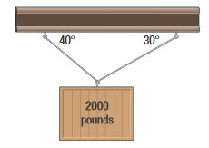 Solved A Weight Of Pounds Is Suspended From Two Cables As