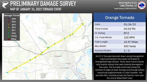 Nws Maps Tornadoes Path Kogt