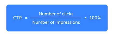 ctr definition   track   measure improve