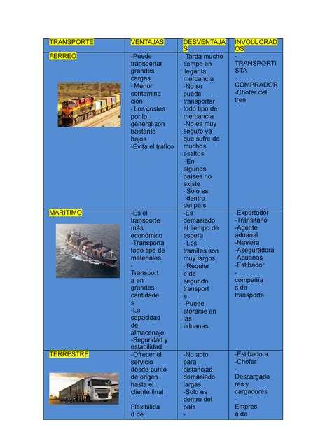 Cuadro Comparativo Sobre Lo Que Debemos Hacer Y Lo Que No TRANSPORTE