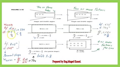 Civil 120 83 A Solved Example For Shear Lag F E Exam Review Arabic Youtube