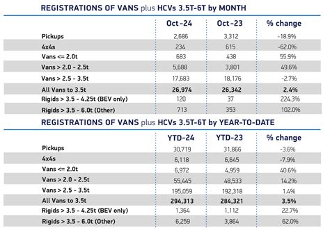 New van market hits three year high - FleetPoint