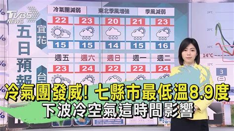 冷氣團發威 七縣市最低溫8、9度 下波冷空氣這時間影響｜早安氣象｜tvbs新聞 20240104 Tvbsnews02 Youtube