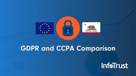 CCPA Vs GDPR Side By Side Comparison And Their Impacts