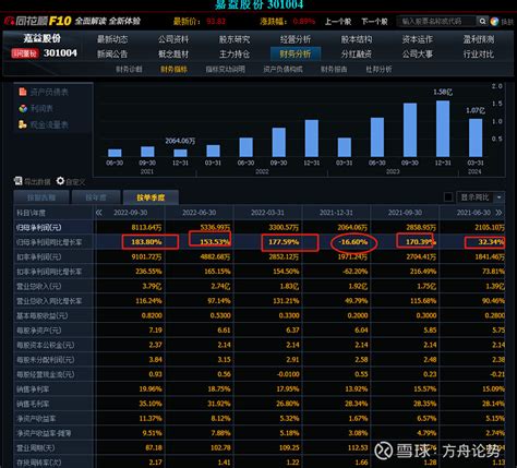 反思贴：长期牛股都有什么因素？ 对于长期走牛的因素构成其实在 股票魔法师 以及 笑傲股市 书中已经有详细大量的数据介绍了，看过的人都感觉特别简单对吧 雪球