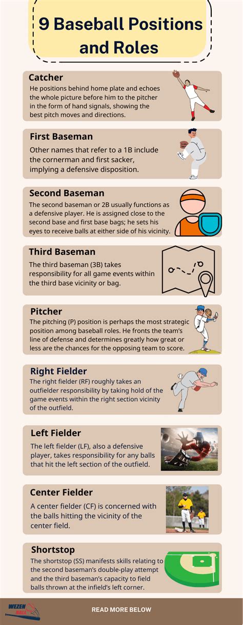 baseball positions  roles important points