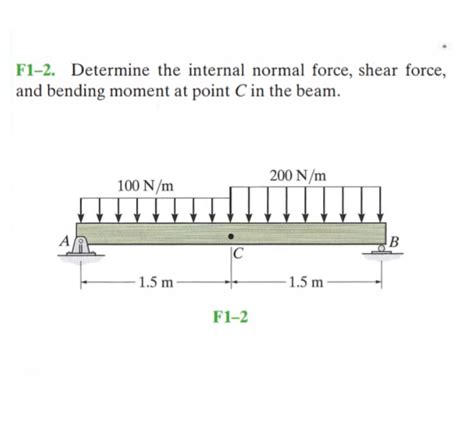 SOLVED F1 2 Determine The Internal Normal Force Shear Force And