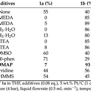 Proposed Mechanism For Pt Catalyzed Catalytic Hydrogenation Of