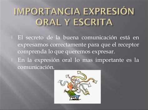 Importancia Expresión Oral Y Escrita