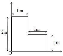 Find The Centre Of Mass Of A Uniform L Shaped Lamina A Thin Flat Plate