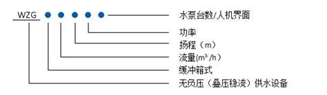 箱式无负压供水设备供水设备辽宁中霖供水科技有限公司