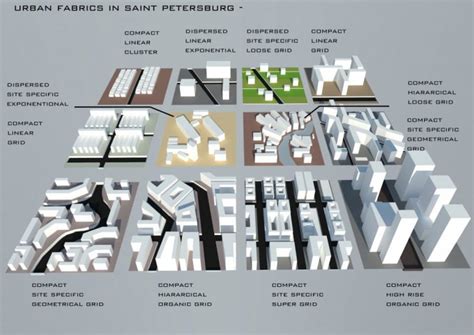 URBANIZATION.ORG // Urban Fabrics - Saint Petersburg – IAAC Blog