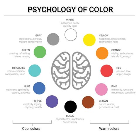 The Fascinating World Of Color Psychology Exploring The Impact Of