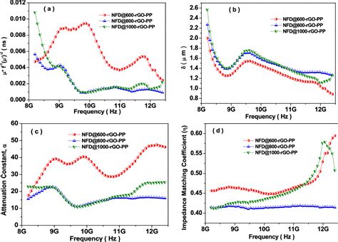 Nife2o4 Nanoparticles Synthesized By Dextrin From Corn Mediated Solgel