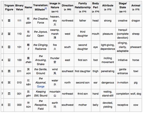 I ching, Symbols, Art google