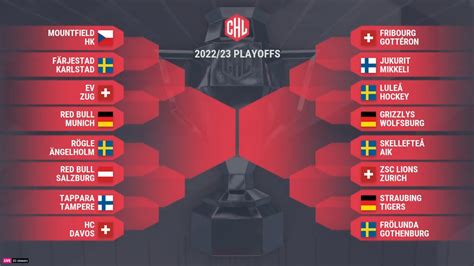 Champions Hockey League playoff draw result : r/hockey