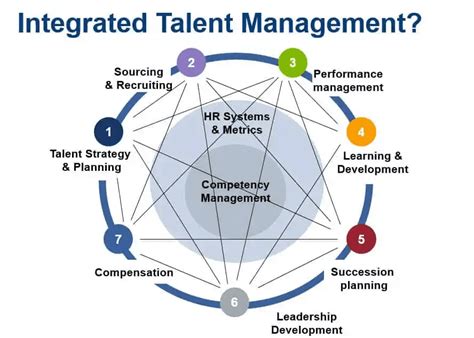 Talent Management Definition And Process Best Practices