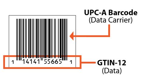 FAQs GTINs Company Prefixes UPC Barcodes