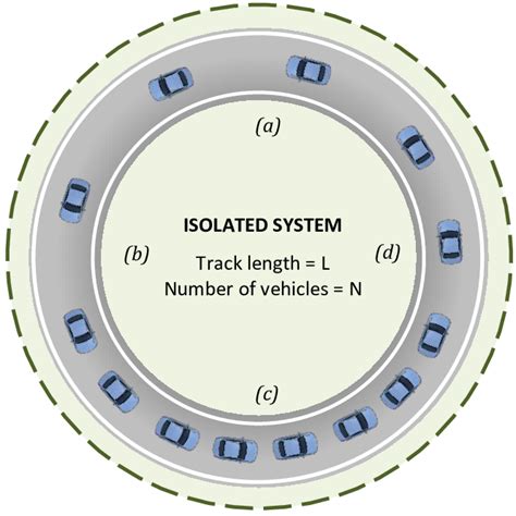 single lane closed road system  consideration  vehicles