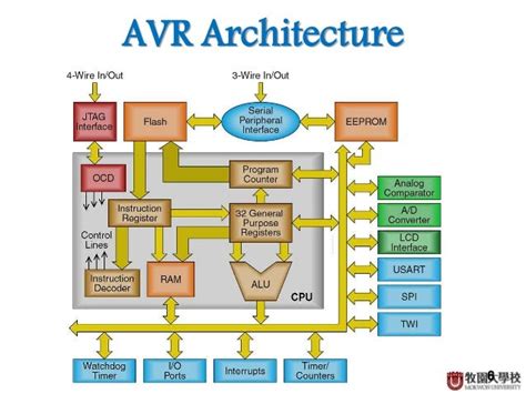 Avr Cpu Atmega328