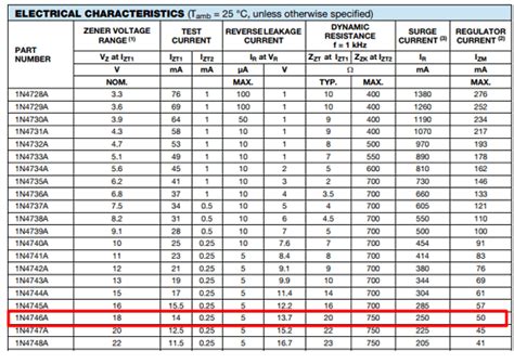 C18PH Datasheet Meta Search