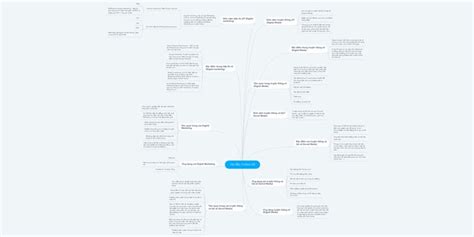 Public Mind Map By My Do Create Your Own Collaborative Mind Maps For