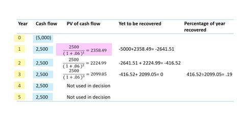 Exercises Payback Period And Discounted Payback Period Capital Budgeting Youtube