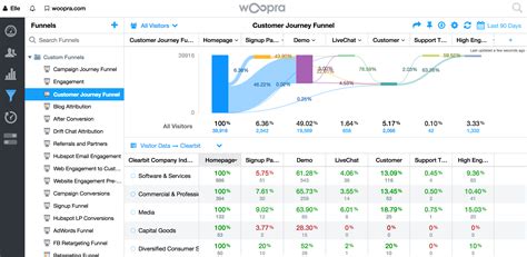 Woopra Integrations Customer Success Integrations From Hubspot