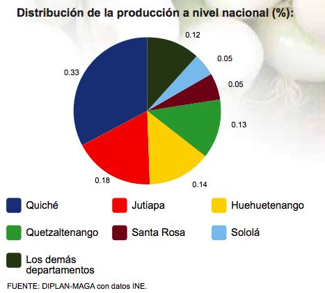 La Cebolla Inicia Su Ciclo Productivo En El Occidente Oriente Ya En