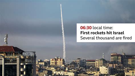 How Hamas Staged Israel Lightning Assault No One Thought Possible Bbc