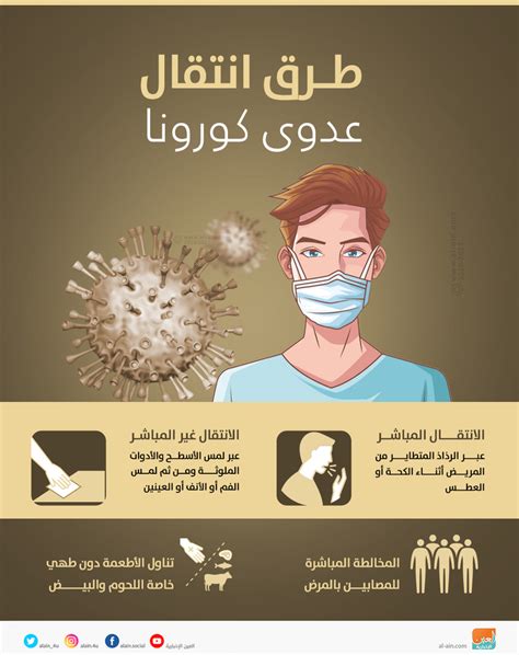 إنفوجراف طرق انتقال عدوى كورونا