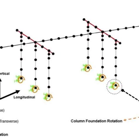 A Schematic 3d View Of The Bridges Modeled In Opensees Download Scientific Diagram