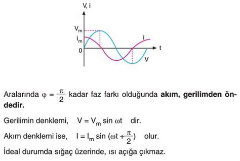 Alternatif Ak M Devreleri Konu Anlat M Ders Notu S N F Fizik