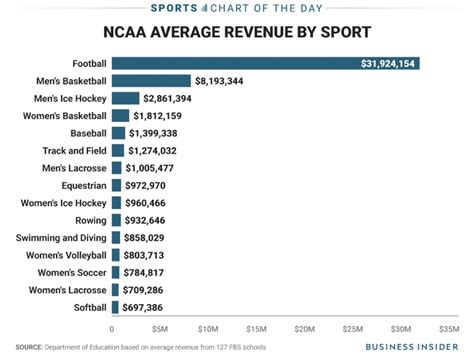 6 Ways Ncaa Changed College Athlete Influencer Marketing