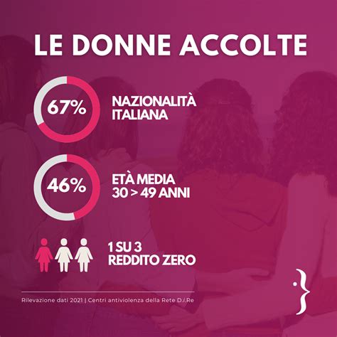 20mila Donne 106 Centri Antiviolenza 62 Case Rifugio Ecco Chi