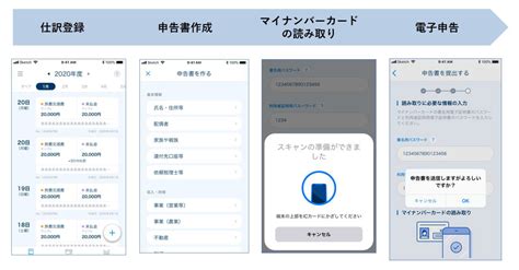 B Finance マネーフォワードの確定申告アプリでe Taxまで可能に、個人事業主・副業の確定申告がスマホで完結