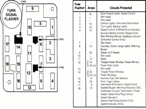 Ford Bronco Ii Wd Fuse Box Diagrams