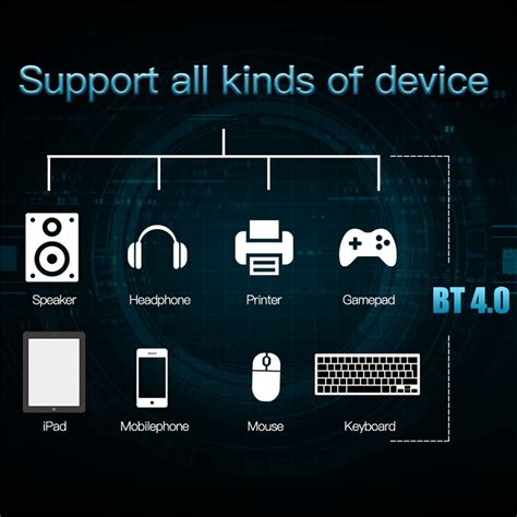 Dual Band Mbps Ac Bcm Wifi For Bluetooth Bcm Cd